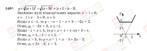 ГДЗ Алгебра 10 класс страница 348