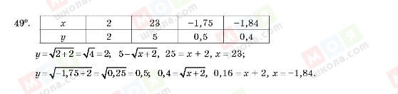 ГДЗ Алгебра 10 класс страница 49