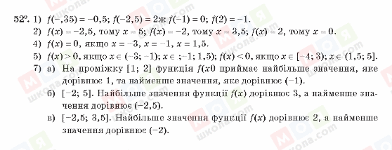 ГДЗ Алгебра 10 клас сторінка 52