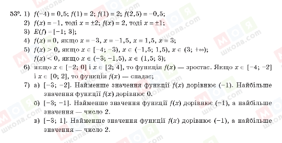 ГДЗ Алгебра 10 класс страница 53