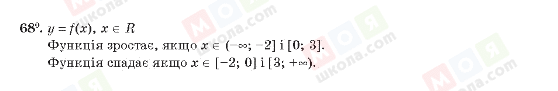 ГДЗ Алгебра 10 класс страница 68