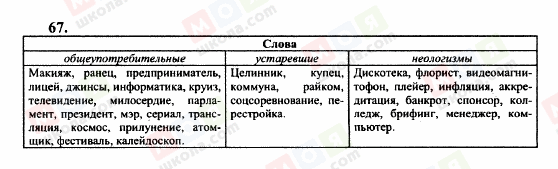 ГДЗ Російська мова 10 клас сторінка 67