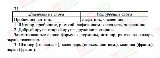 ГДЗ Російська мова 10 клас сторінка 72
