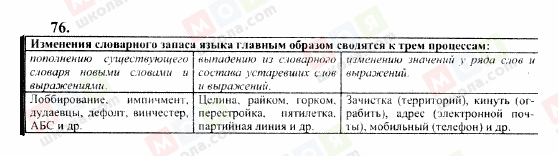 ГДЗ Російська мова 10 клас сторінка 76