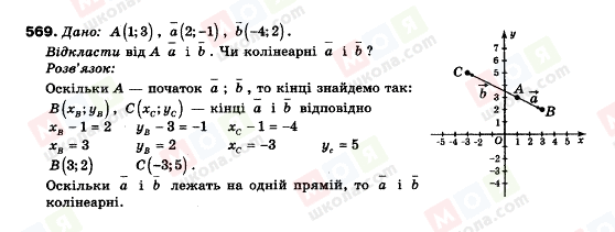 ГДЗ Геометрія 9 клас сторінка 569