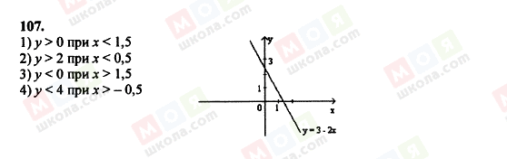 ГДЗ Алгебра 8 класс страница 107