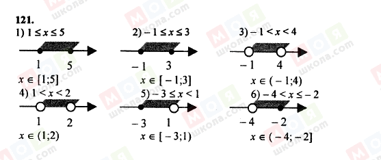 ГДЗ Алгебра 8 класс страница 121