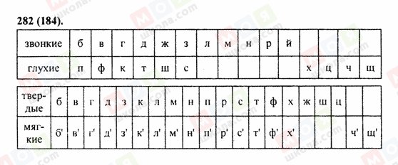 ГДЗ Русский язык 9 класс страница 282