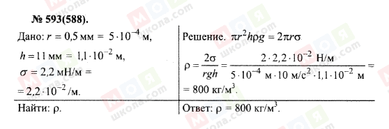 ГДЗ Фізика 10 клас сторінка 593(588)