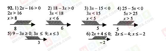 ГДЗ Алгебра 8 класс страница 92