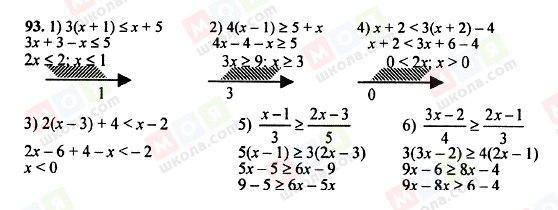 ГДЗ Алгебра 8 класс страница 93