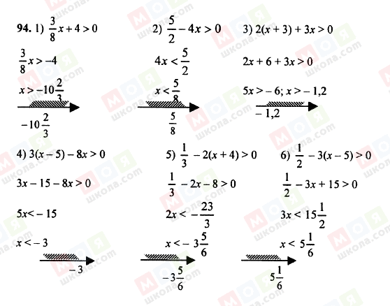 ГДЗ Алгебра 8 клас сторінка 94
