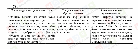 ГДЗ Російська мова 10 клас сторінка 78