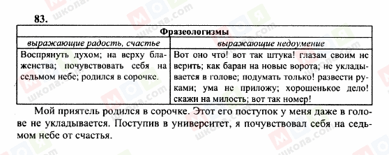 ГДЗ Російська мова 10 клас сторінка 83