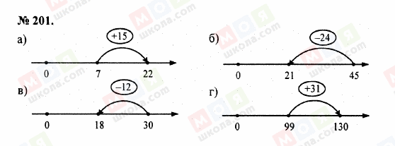 ГДЗ Математика 5 класс страница 201