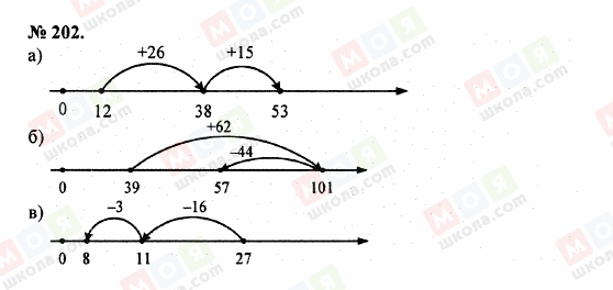 ГДЗ Математика 5 класс страница 202