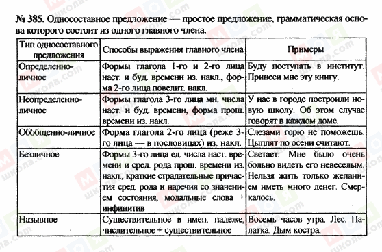 ГДЗ Російська мова 10 клас сторінка 385