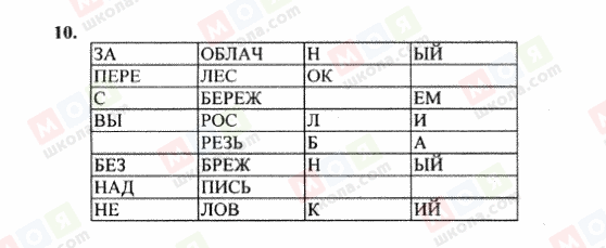 ГДЗ Русский язык 6 класс страница 10