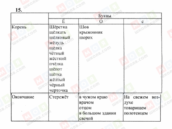 ГДЗ Російська мова 6 клас сторінка 15