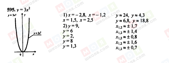 ГДЗ Алгебра 8 клас сторінка 595