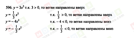 ГДЗ Алгебра 8 клас сторінка 596