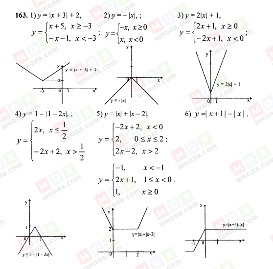 ГДЗ Алгебра 9 класс страница 163