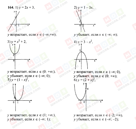 ГДЗ Алгебра 9 класс страница 164