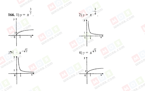 ГДЗ Алгебра 9 класс страница 166