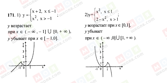 ГДЗ Алгебра 9 класс страница 171