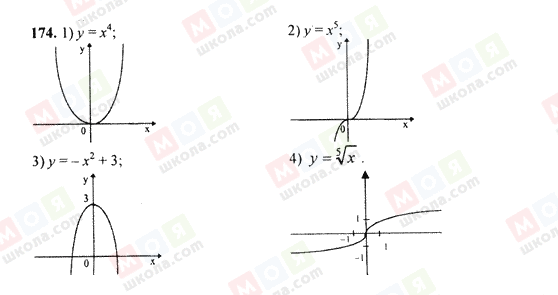 ГДЗ Алгебра 9 класс страница 174