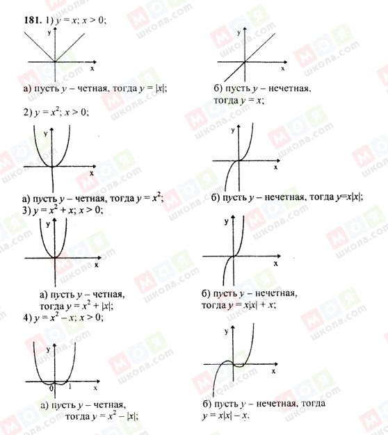ГДЗ Алгебра 9 класс страница 181