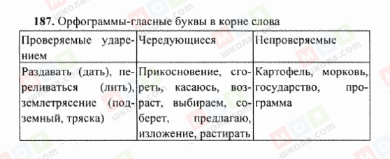 ГДЗ Російська мова 6 клас сторінка 187