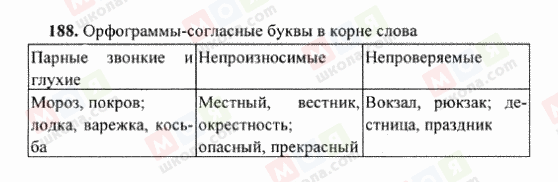ГДЗ Російська мова 6 клас сторінка 188