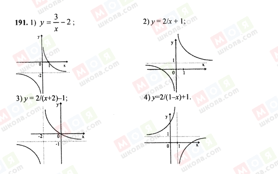ГДЗ Алгебра 9 клас сторінка 191