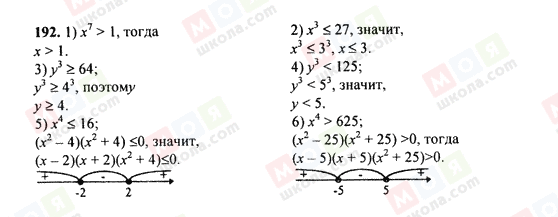 ГДЗ Алгебра 9 класс страница 192