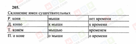 ГДЗ Російська мова 6 клас сторінка 205
