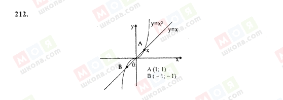 ГДЗ Алгебра 9 класс страница 212