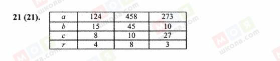 ГДЗ Математика 6 класс страница 21