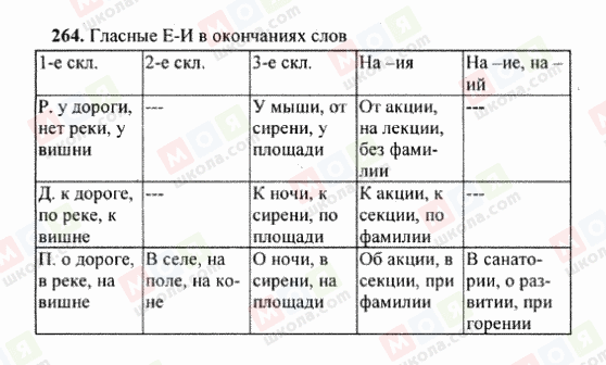 ГДЗ Російська мова 6 клас сторінка 264