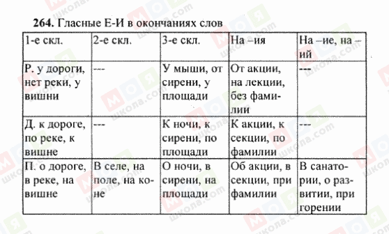 ГДЗ Русский язык 6 класс страница 264