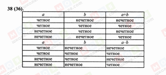 ГДЗ Математика 6 клас сторінка 38(36)