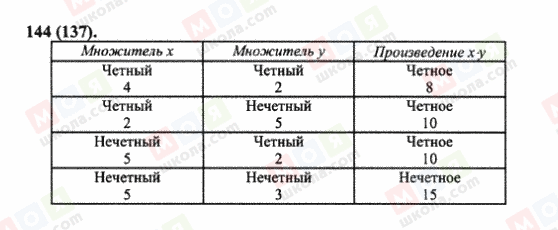 ГДЗ Математика 6 клас сторінка 144(137)