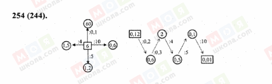 ГДЗ Математика 6 класс страница 254(244)
