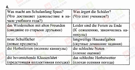 ГДЗ Німецька мова 6 клас сторінка 4