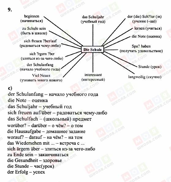 ГДЗ Німецька мова 6 клас сторінка 9