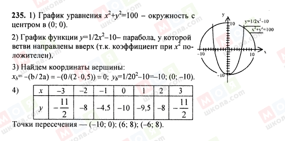 ГДЗ Алгебра 9 класс страница 235