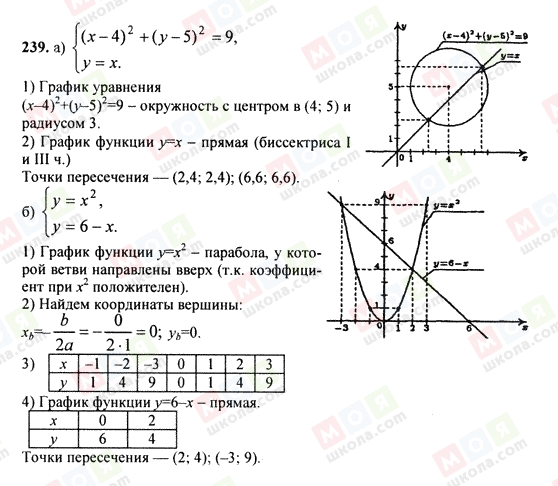 ГДЗ Алгебра 9 клас сторінка 239