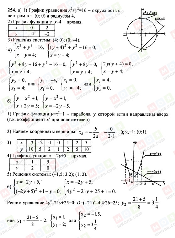 ГДЗ Алгебра 9 клас сторінка 254