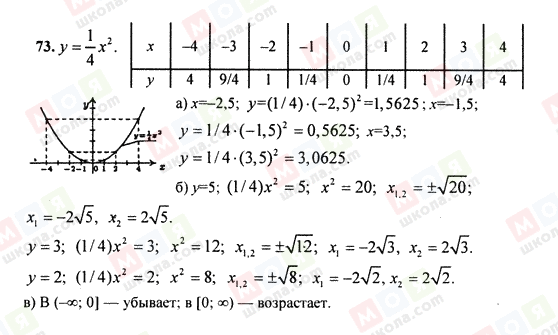 ГДЗ Алгебра 9 класс страница 73