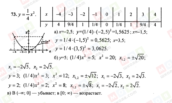 ГДЗ Алгебра 9 клас сторінка 73